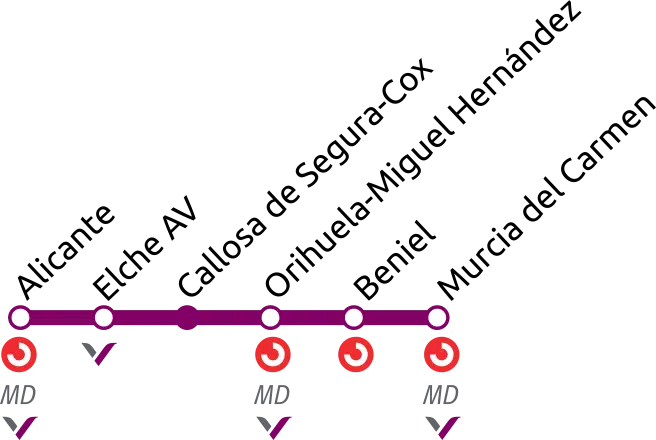Recorrido del Avant Murcia-Alicante