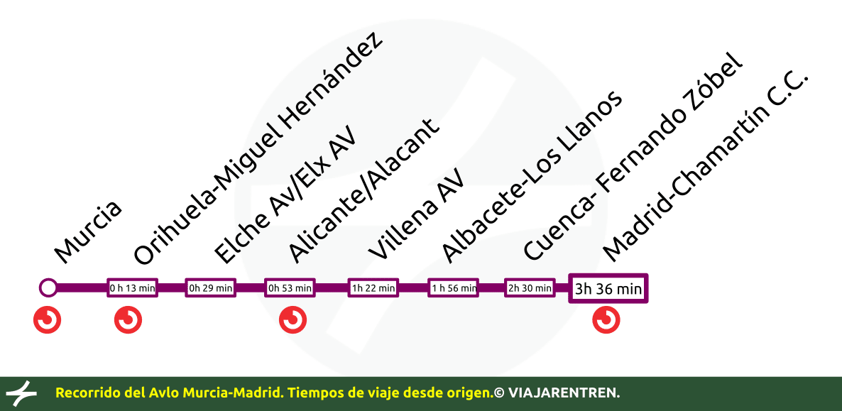 Recorrido del Avlo Murcia-Madrid con tiempos de viaje.