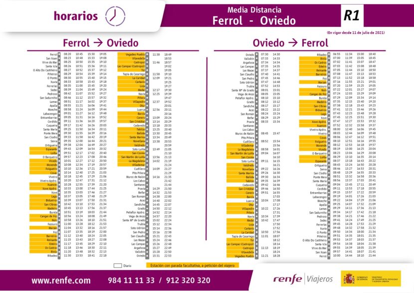 Horarios de la línea R1 de Media Distancia entre Ferrol y Oviedo