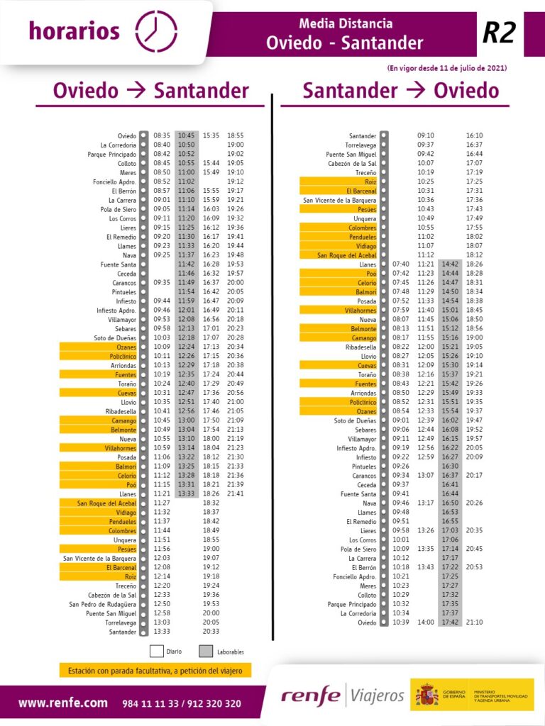 Horarios de la línea R2 de Media Distancia entre Oviedo y Santander