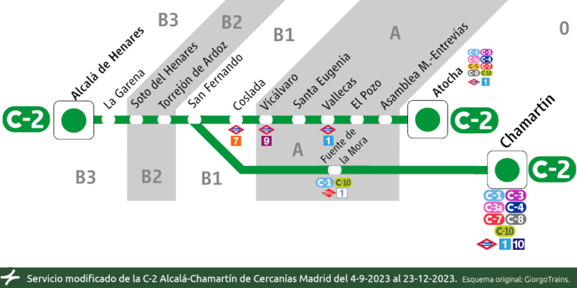 Esquema de los cambios en la línea C-2 de Cercanías Madrid.