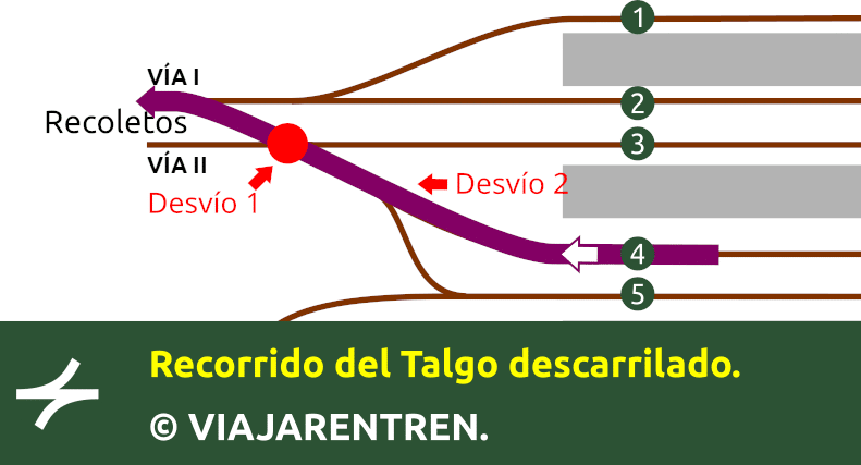 Recorrido en Atocha del Talgo descarrilado.